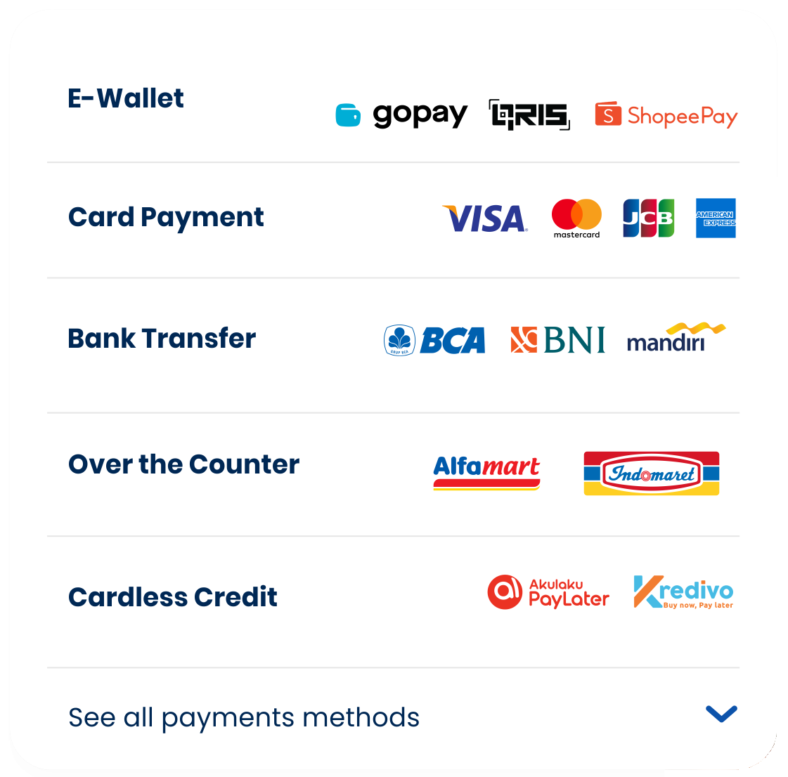 Midtrans Secure Payment